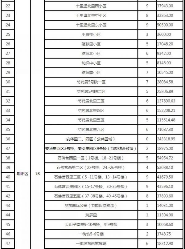 150个！北京发布2021年第二批老旧小区综合整治项目名单