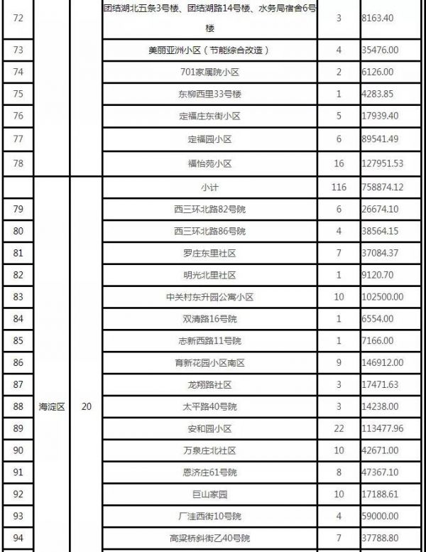 150个！北京发布2021年第二批老旧小区综合整治项目名单