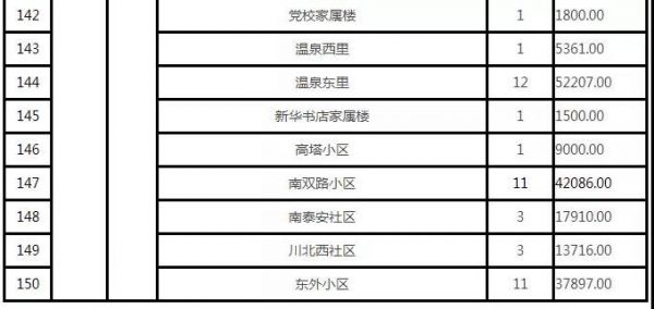 150个！北京发布2021年第二批老旧小区综合整治项目名单