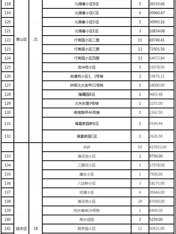 150个！北京发布2021年第二批老旧小区综合整治项目名单