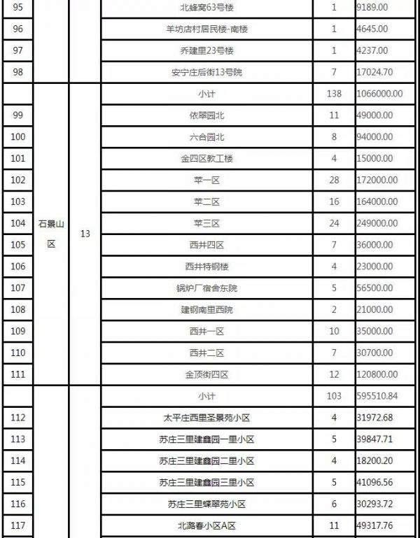 150个！北京发布2021年第二批老旧小区综合整治项目名单