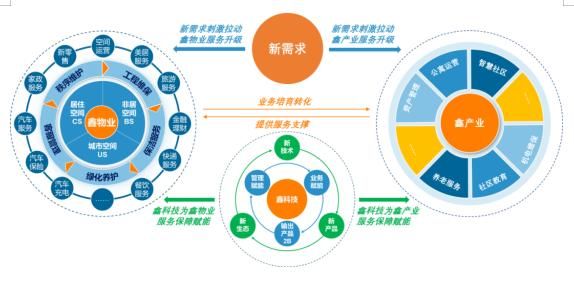 鑫苑服务打造智慧社区 科技融入业主生活点滴