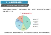独家研报 | 中国度假旅居白皮书:超七成旅游者偏爱短时间近郊游,租住民宿最受青睐