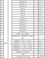 今年第二批老旧小区改造名单公布!150个小区有没有您家