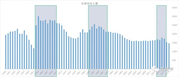 “学区房”会永远涨？你会成接盘侠吗？