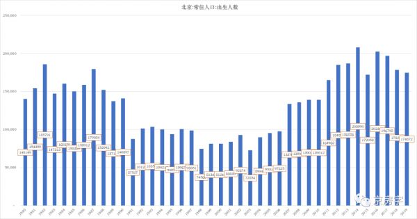 “学区房”会永远涨？你会成接盘侠吗？