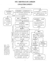 "土地财政"生态生变？土地出让金更换征收机构，影响到底有多大？