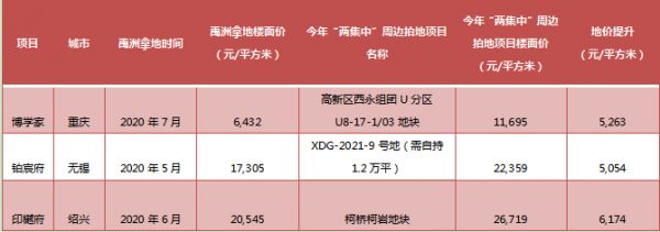 禹洲集团（01628.HK）新增土储优质，盈利能力有望大幅提升