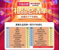 618大促火热进行中,帅丰集成灶率先交出亮眼成绩单