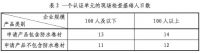 国家认监委发布防水密封材料等14个绿色产品认证实施规则