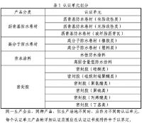国家认监委发布防水密封材料等14个绿色产品认证实施规则