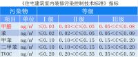 人造板甲醛清除剂助力“无醛”家居新潮流