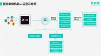 快商通营销套电客服机器人,开启欧派家居数字化新篇章