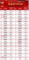 “新中式”专家建发将用一场发布会揭秘超级IP的诞生