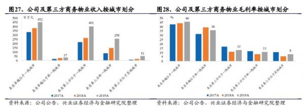 卓越商企服务(06989.HK)再获多项行业大奖的背后：优质服务力打开价值新空间