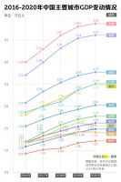 谁将是下一个一线城市？人口与房价同步？官方出招解决住房难题