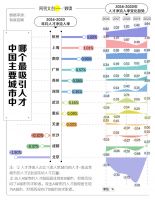 谁将是下一个一线城市？人口与房价同步？官方出招解决住房难题