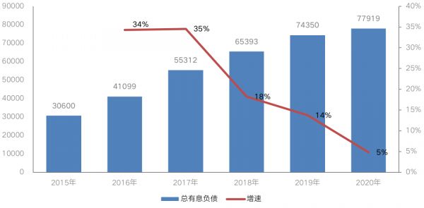 数据来源：企业业绩报告，CRIC整理