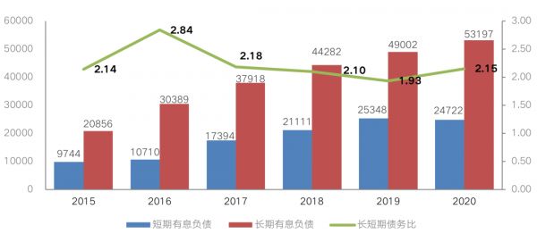 数据来源：企业业绩报告，CRIC整理