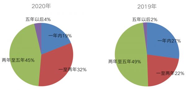 数据来源：企业业绩报告，CRIC整理