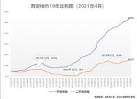 下半年,买房会变得更难
