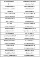 聚焦展商 China Coatings Show 2021参展企业数量创历届新高