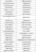 聚焦展商 China Coatings Show 2021参展企业数量创历届新高