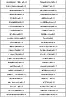 聚焦展商 China Coatings Show 2021参展企业数量创历届新高