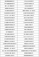 聚焦展商 China Coatings Show 2021参展企业数量创历届新高