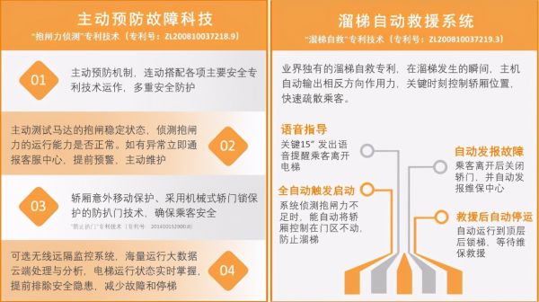 永大电梯智慧乘梯解决方案，激活北京大兴区城市更新原力