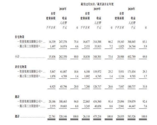 俊发七彩赴港递交上市申请