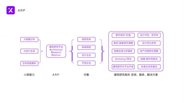 2021小库科技新品：人工智能提升建筑产业生产效率