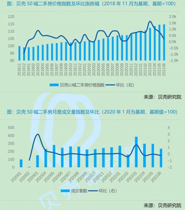 楼市“贷款难”背后：信贷额度充足 全年市场规模或超25万亿