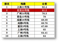 平谷线开工，北三县“有变”：潮白河形成大规模“居住带”