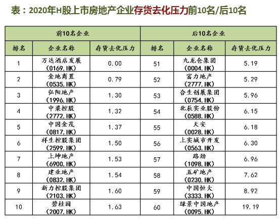 中国上市房企营运绩效排名出炉：绿地滨江中梁表现抢眼