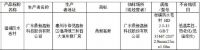 广东2020年度抽查 1批次湿铺防水卷材不合格