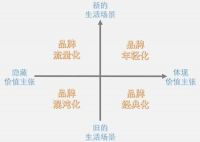 冷暖舒适系统，要不要品牌年轻化？
