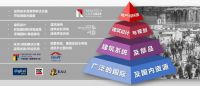 服务“双碳”目标  亚太首个超大规模建筑系统解决方案整合平台11月亮相上海