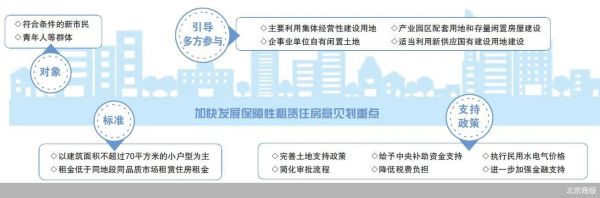 可改保障性住房？“闲置”办公室空间有多大