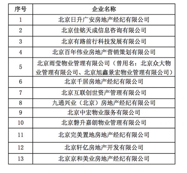 北京市住建委：北京日升广安等13家租赁机构违法违规行为较多