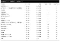 毕业季租客百态：月入1.9万才实现整租自由，大厂员工被假房东骗4万