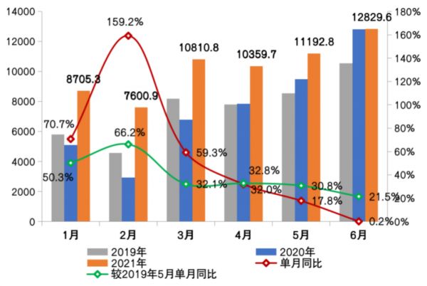 图片数据来源：CRIC