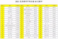 三孩政策发布一个月，楼市发生了天翻地覆的变化，学区房被打入冷宫？