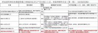 防水新政又加一把猛火！住建部：限制使用沥青类防水卷材热熔工艺
