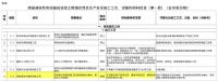 住建部拟限制使用沥青类防水卷材热熔工艺，未来还看TA们