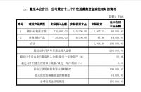 公牛集团:近一年内委托理财收益达5907.03万元