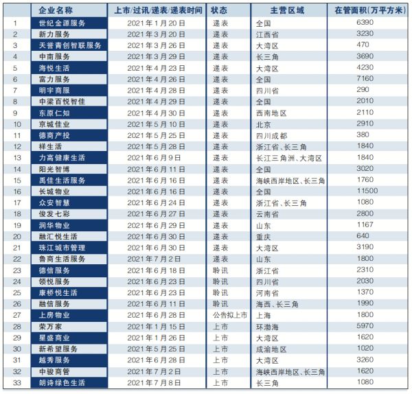 数据来源港交所 梁笑梅整理