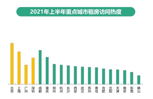 58安居客：上半年二手房找房热度同比上涨1.7%