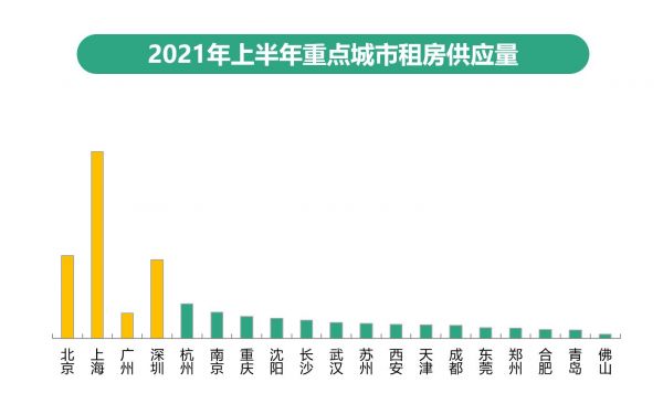 58安居客：上半年二手房找房热度同比上涨1.7%