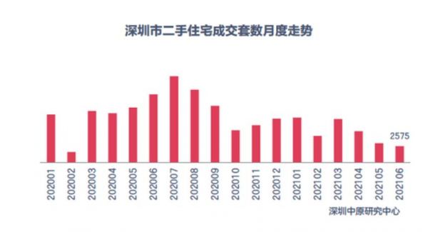 深圳二手房买家：我的中介“消失”了